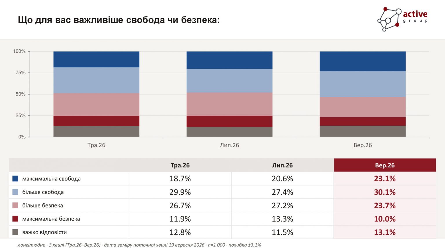 Блокування контенту в мережі: понад 80% українців вимагають чітких правил